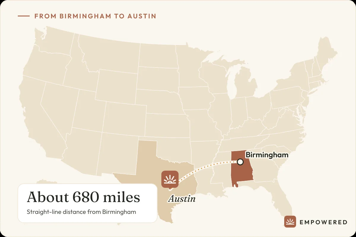 Map showing the route from Birmingham, Alabama to Empowered Treatment in Austin, Texas, about 680 miles