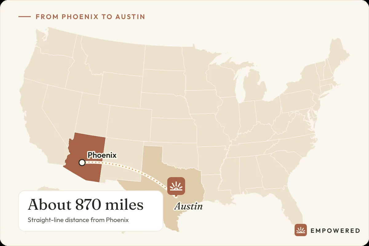 Map showing the route from Phoenix, Arizona to Empowered Treatment in Austin, Texas, about 870 miles