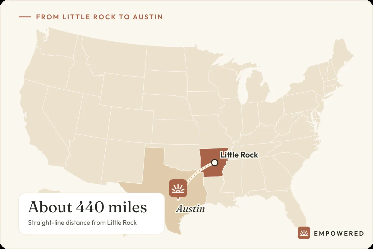 Map showing the route from Little Rock, Arkansas to Empowered Treatment in Austin, Texas, about 440 miles