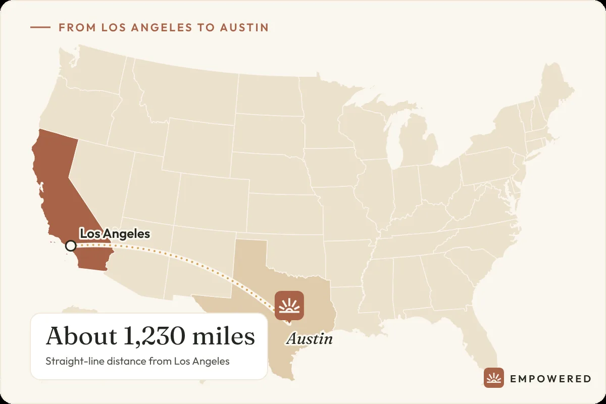 Map showing the route from Los Angeles, California to Empowered Treatment in Austin, Texas, about 1,230 miles