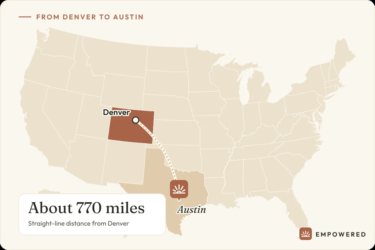 Map showing the route from Denver, Colorado to Empowered Treatment in Austin, Texas, about 770 miles