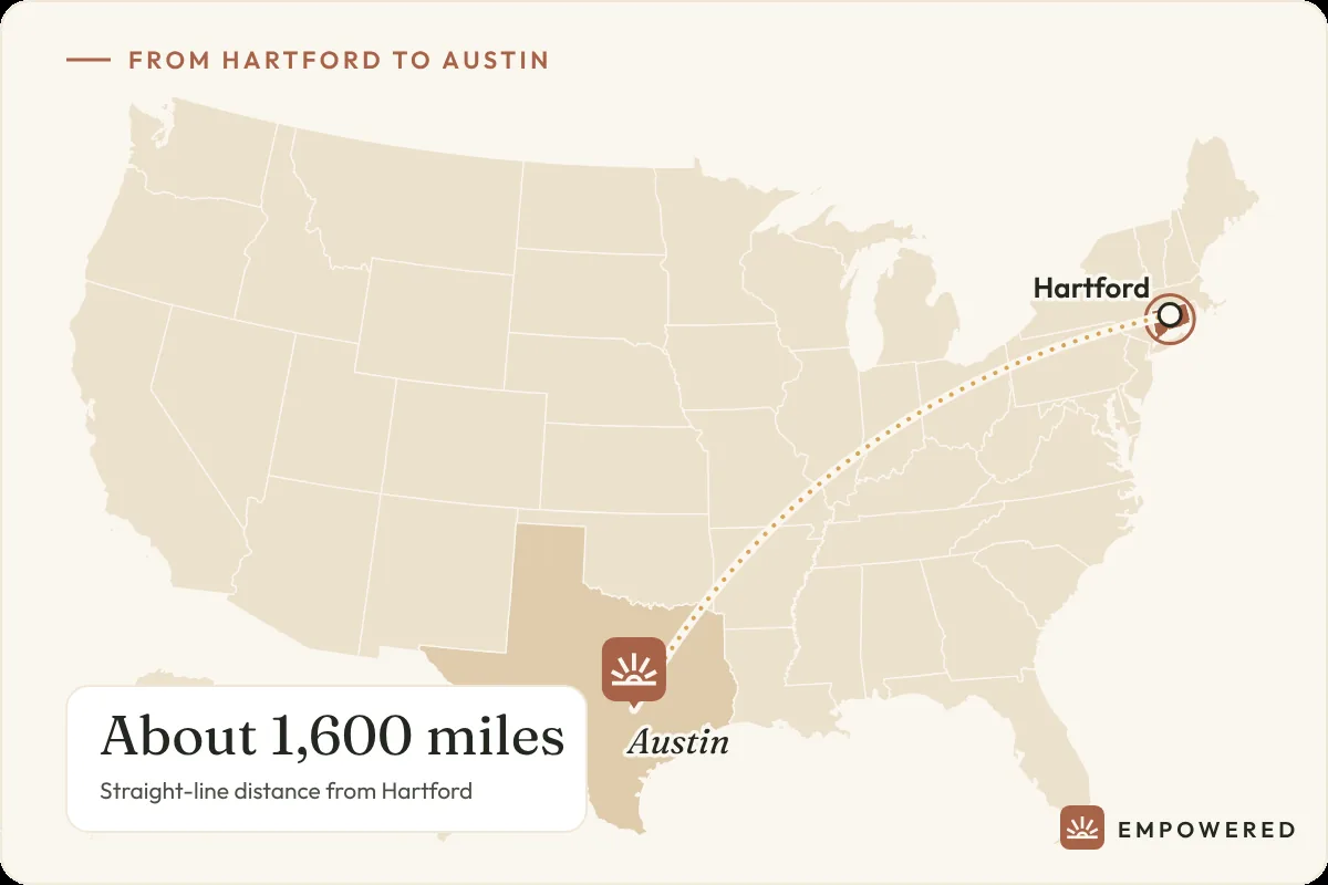 Map showing the route from Hartford, Connecticut to Empowered Treatment in Austin, Texas, about 1,600 miles