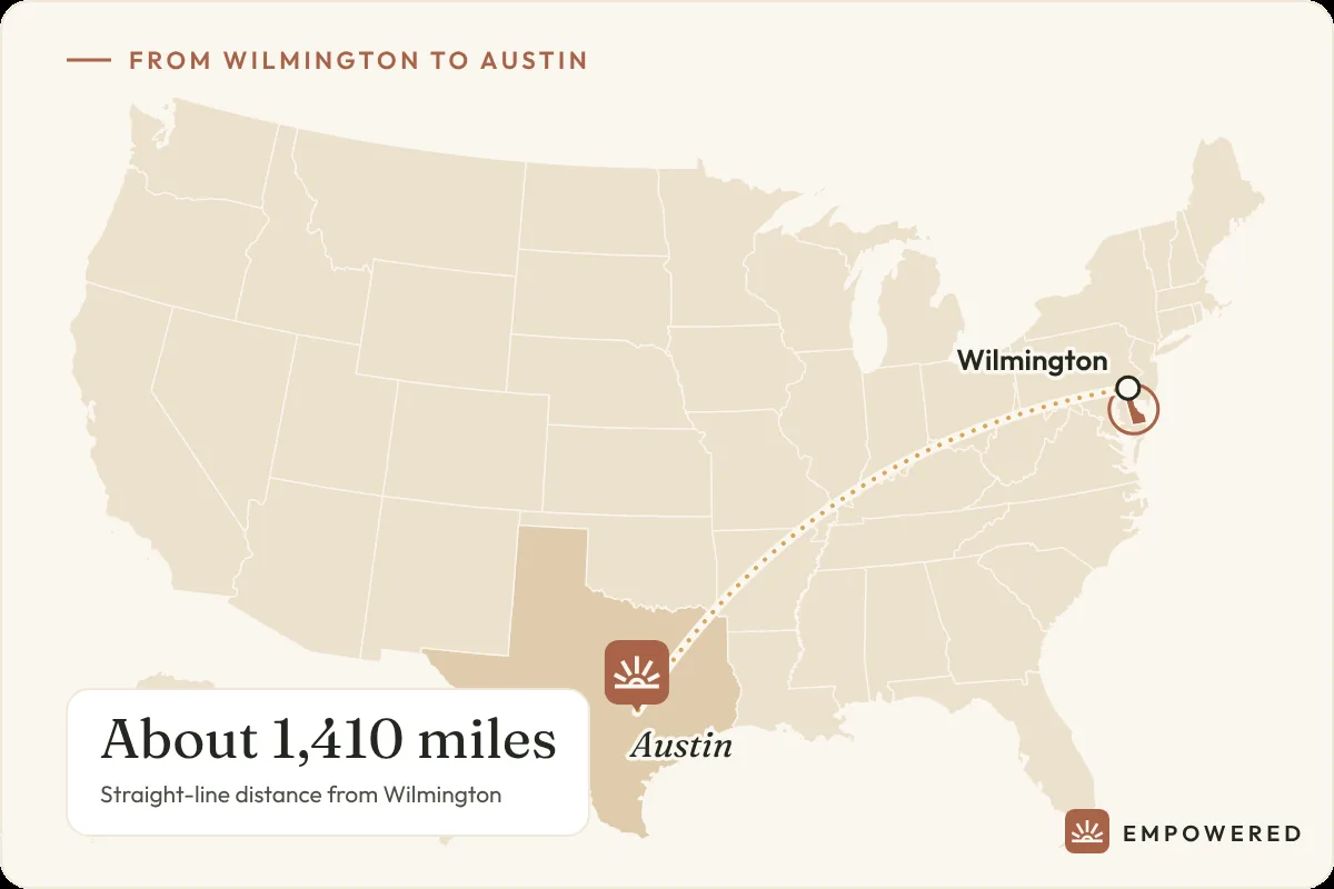 Map showing the route from Wilmington, Delaware to Empowered Treatment in Austin, Texas, about 1,410 miles