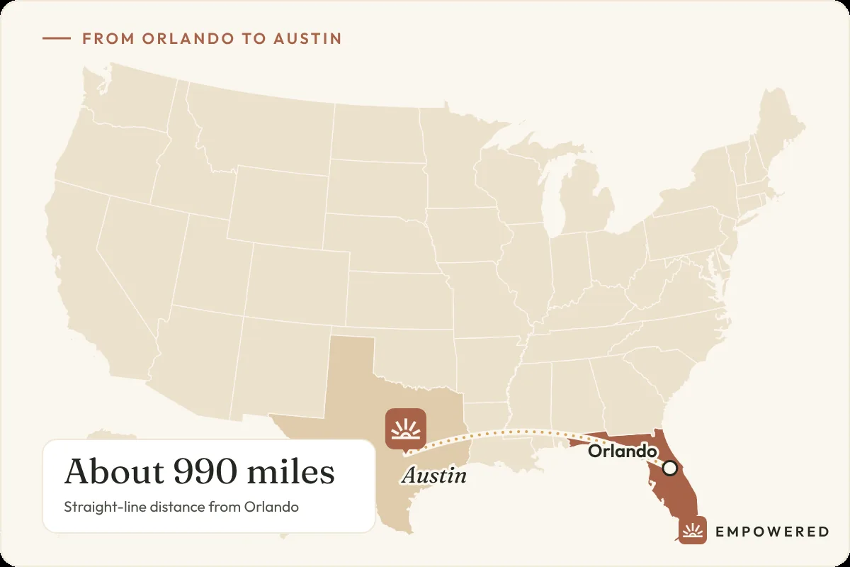 Map showing the route from Orlando, Florida to Empowered Treatment in Austin, Texas, about 990 miles