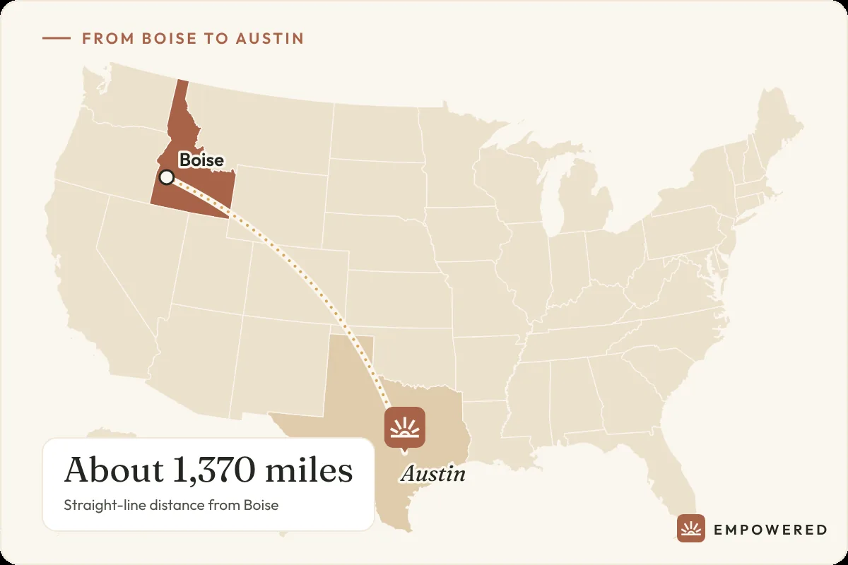 Map showing the route from Boise, Idaho to Empowered Treatment in Austin, Texas, about 1,370 miles