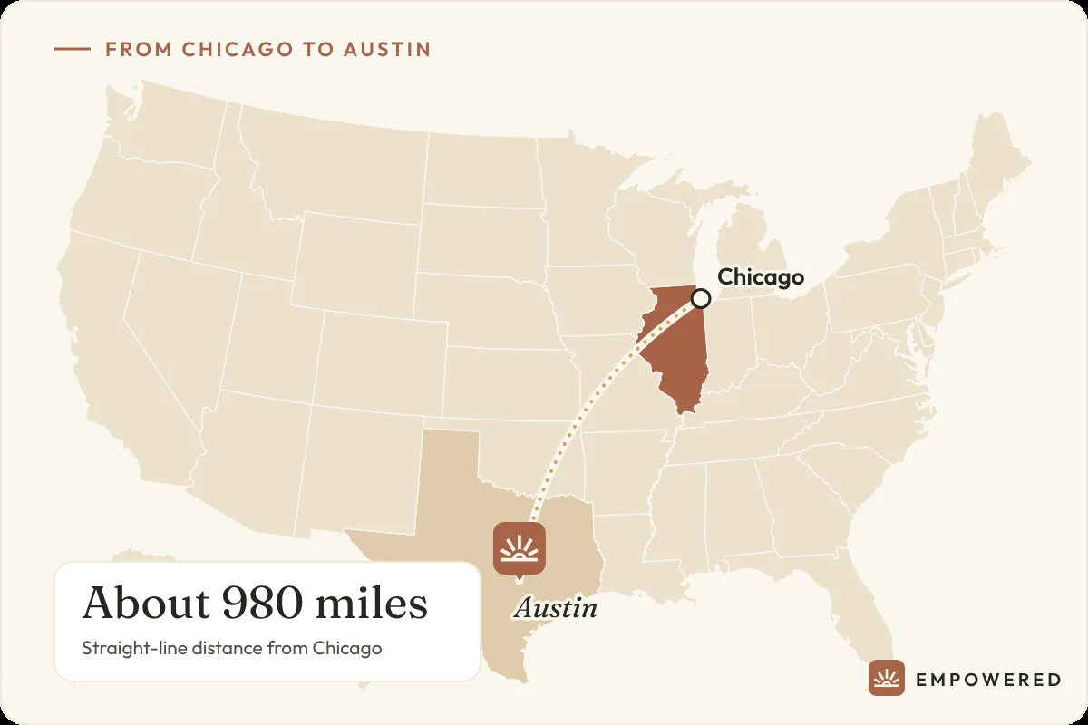 Map showing the route from Chicago, Illinois to Empowered Treatment in Austin, Texas, about 980 miles