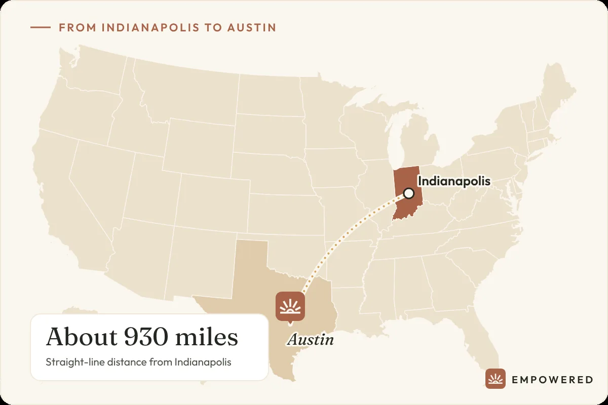 Map showing the route from Indianapolis, Indiana to Empowered Treatment in Austin, Texas, about 930 miles