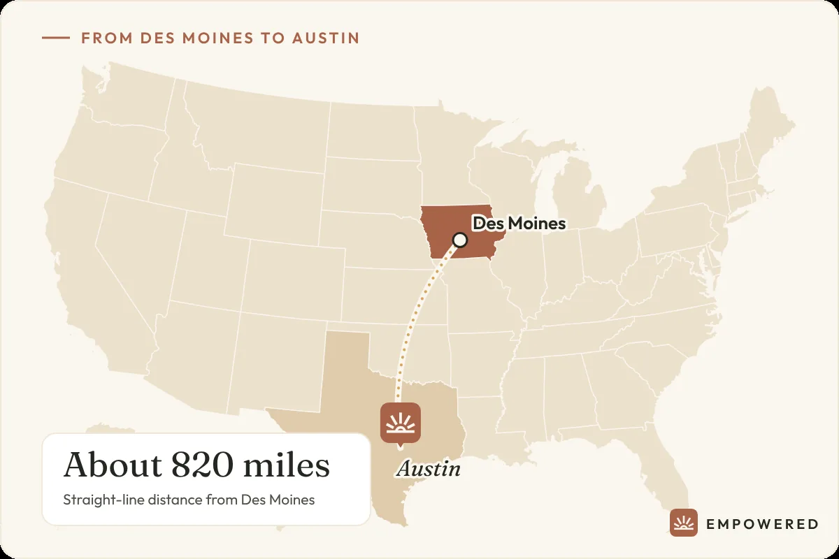 Map showing the route from Des Moines, Iowa to Empowered Treatment in Austin, Texas, about 820 miles
