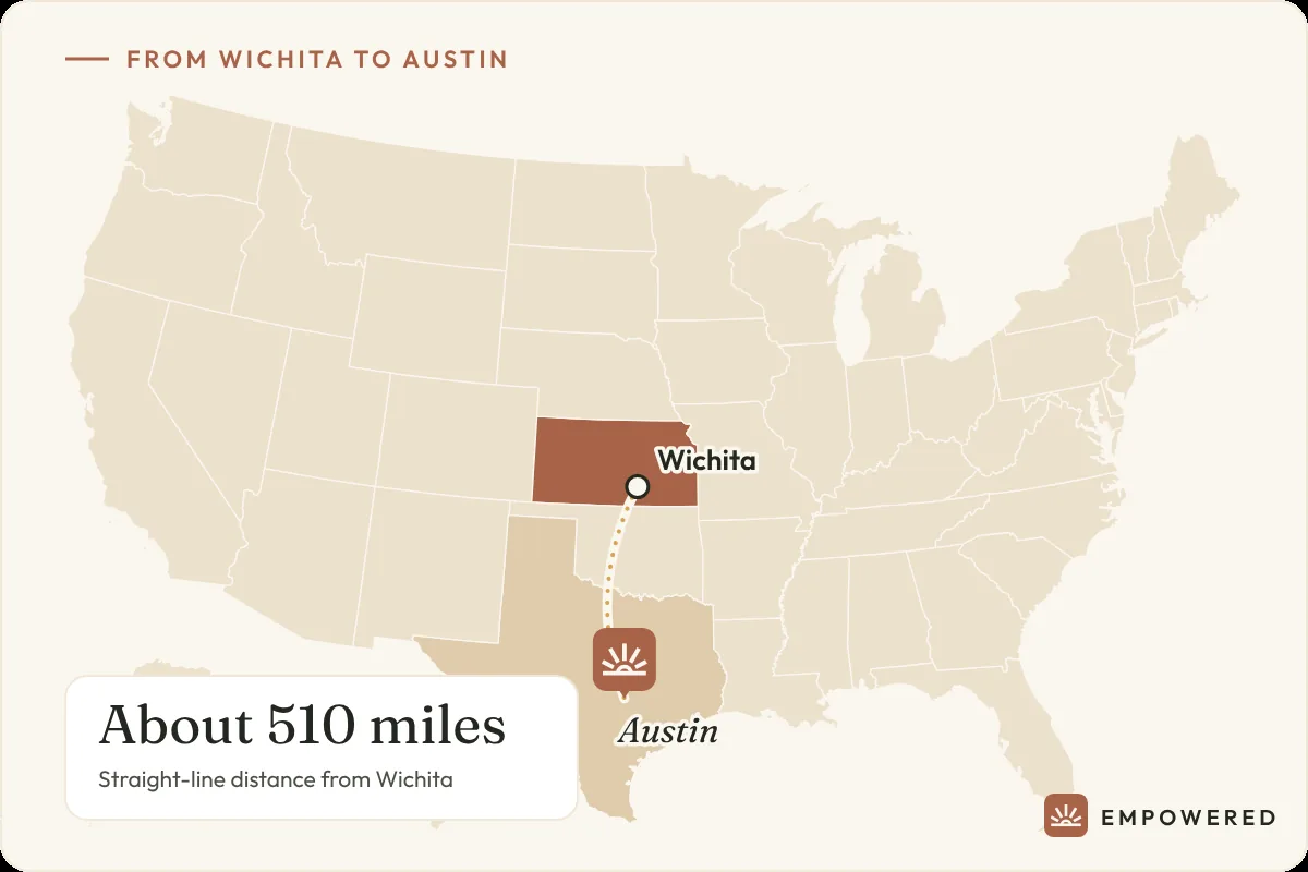 Map showing the route from Wichita, Kansas to Empowered Treatment in Austin, Texas, about 510 miles