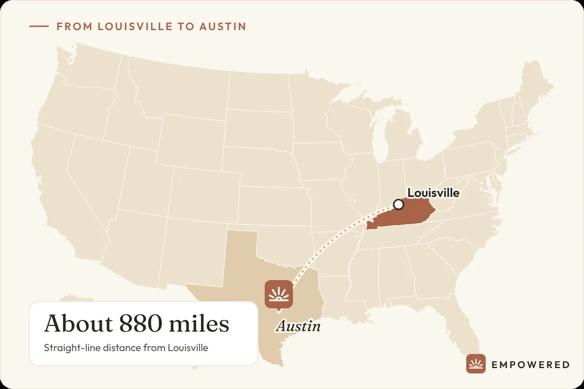 Map showing the route from Louisville, Kentucky to Empowered Treatment in Austin, Texas, about 880 miles