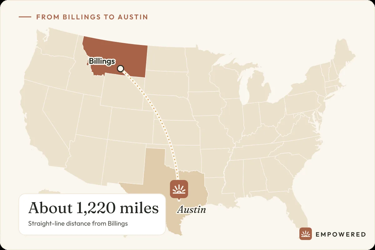 Map showing the route from Billings, Montana to Empowered Treatment in Austin, Texas, about 1,220 miles
