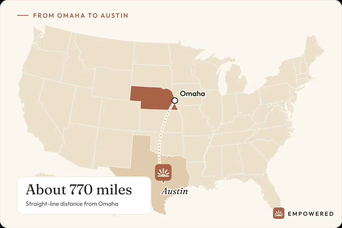 Map showing the route from Omaha, Nebraska to Empowered Treatment in Austin, Texas, about 770 miles