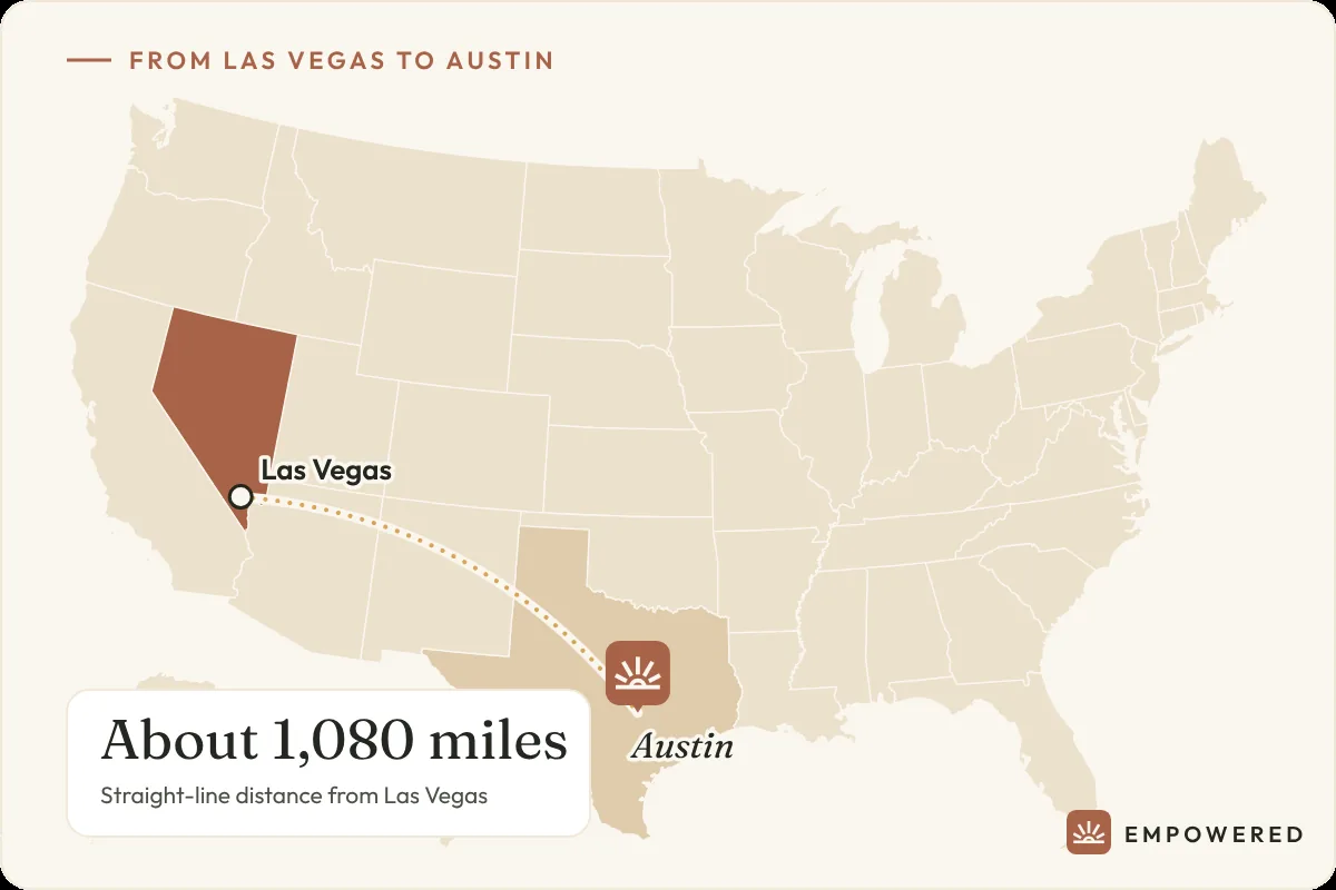 Map showing the route from Las Vegas, Nevada to Empowered Treatment in Austin, Texas, about 1,080 miles