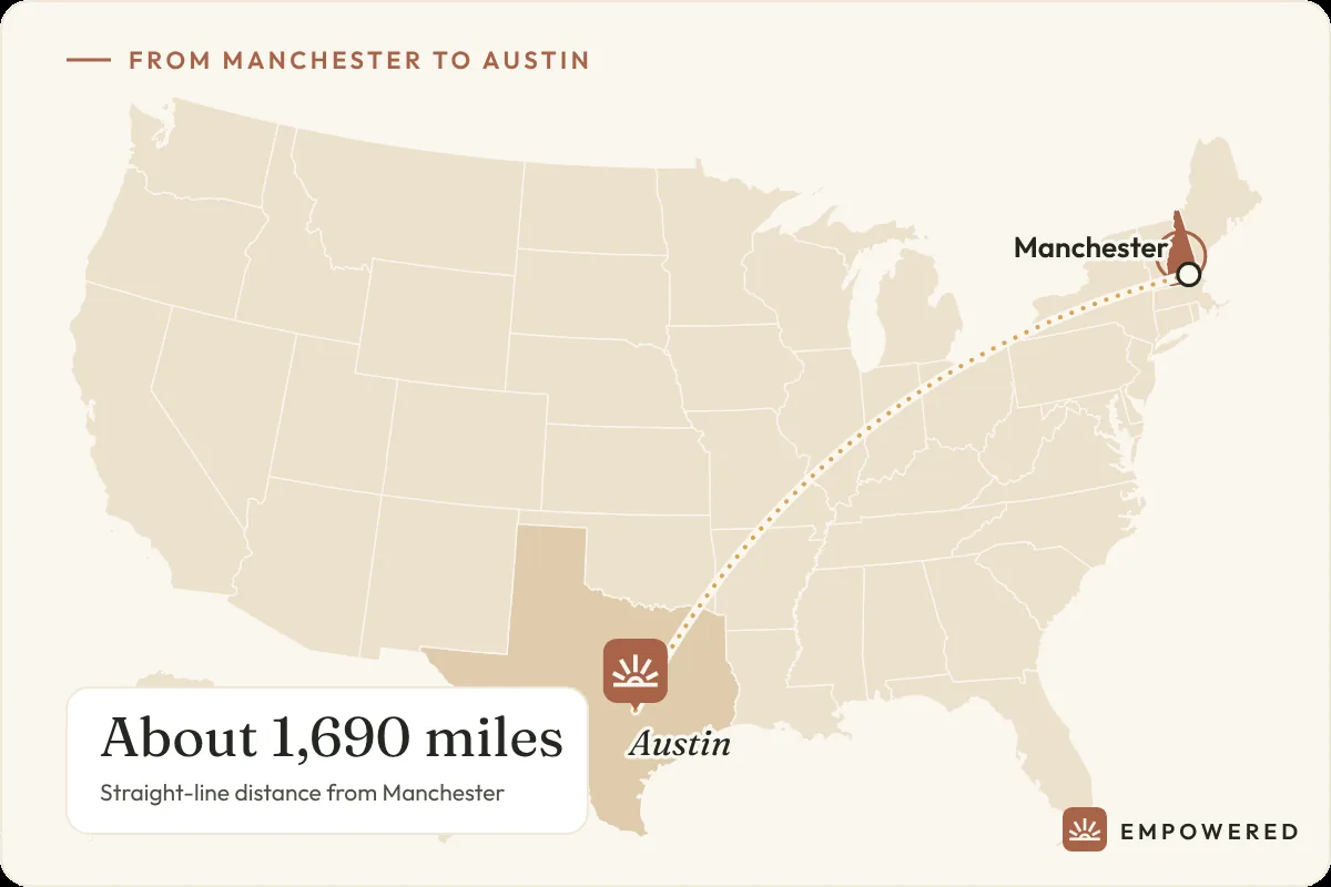 Map showing the route from Manchester, New Hampshire to Empowered Treatment in Austin, Texas, about 1,690 miles