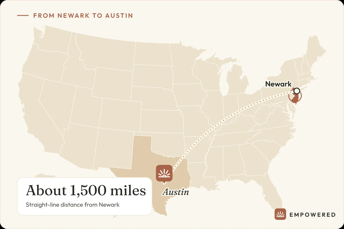 Map showing the route from Newark, New Jersey to Empowered Treatment in Austin, Texas, about 1,500 miles
