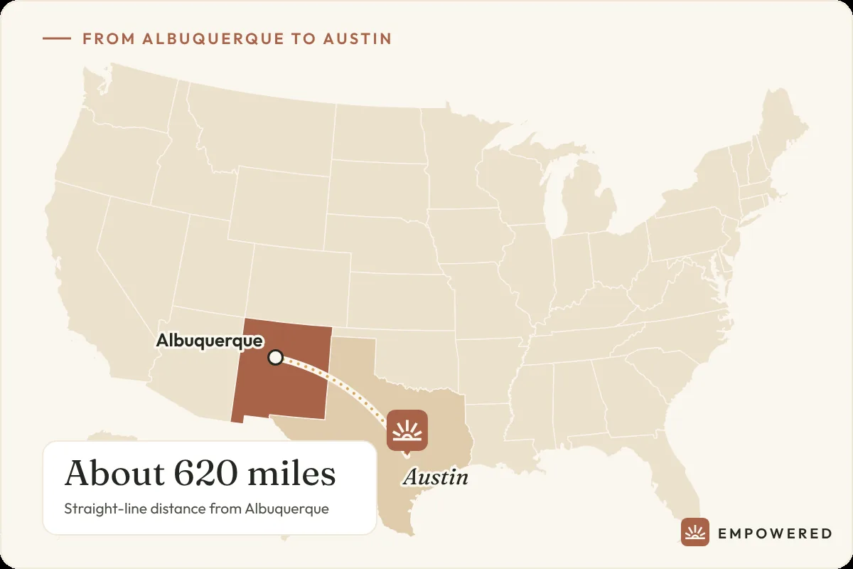 Map showing the route from Albuquerque, New Mexico to Empowered Treatment in Austin, Texas, about 620 miles