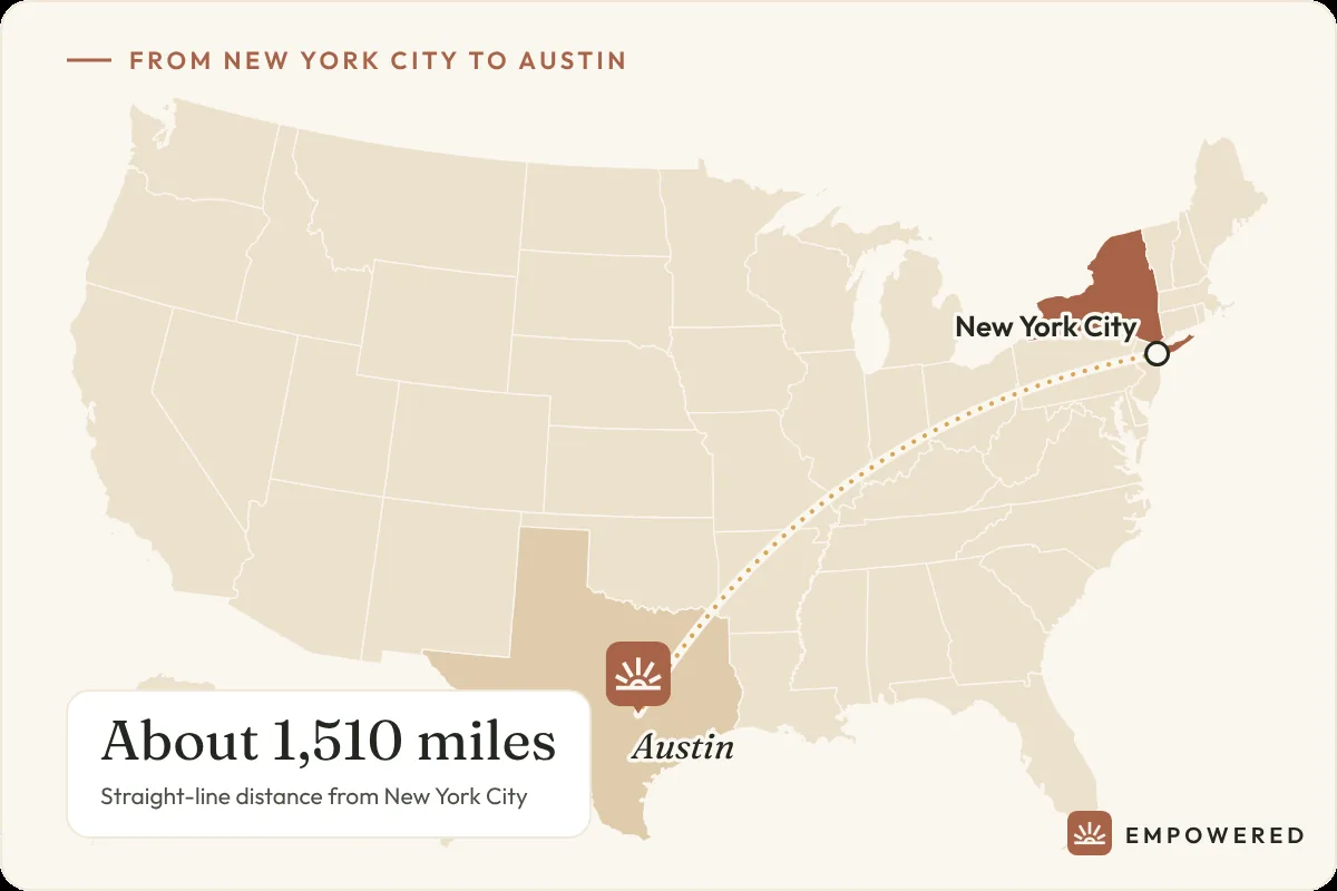 Map showing the route from New York City, New York to Empowered Treatment in Austin, Texas, about 1,510 miles