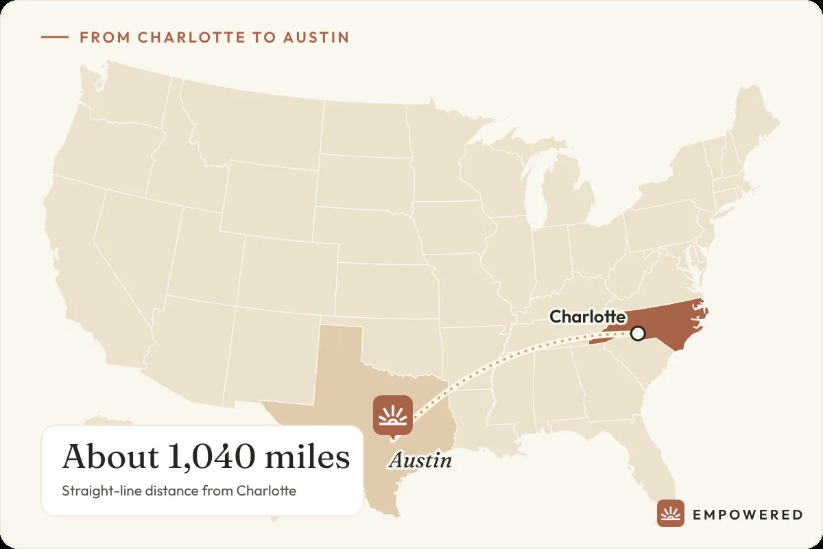 Map showing the route from Charlotte, North Carolina to Empowered Treatment in Austin, Texas, about 1,040 miles