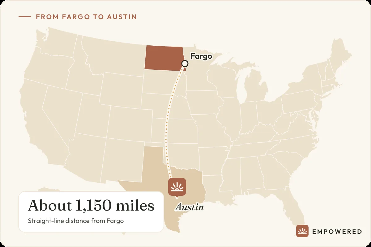 Map showing the route from Fargo, North Dakota to Empowered Treatment in Austin, Texas, about 1,150 miles