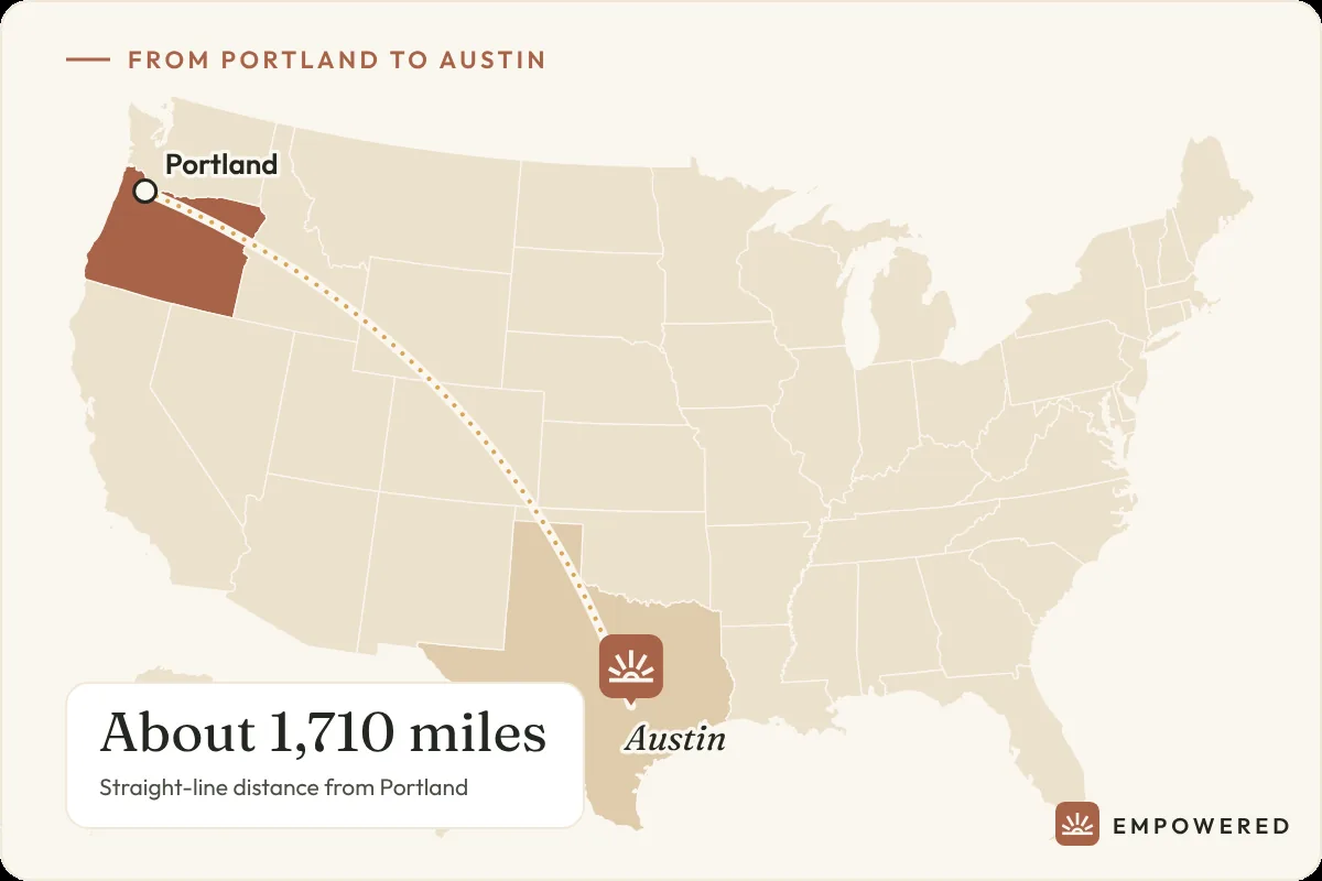 Map showing the route from Portland, Oregon to Empowered Treatment in Austin, Texas, about 1,710 miles