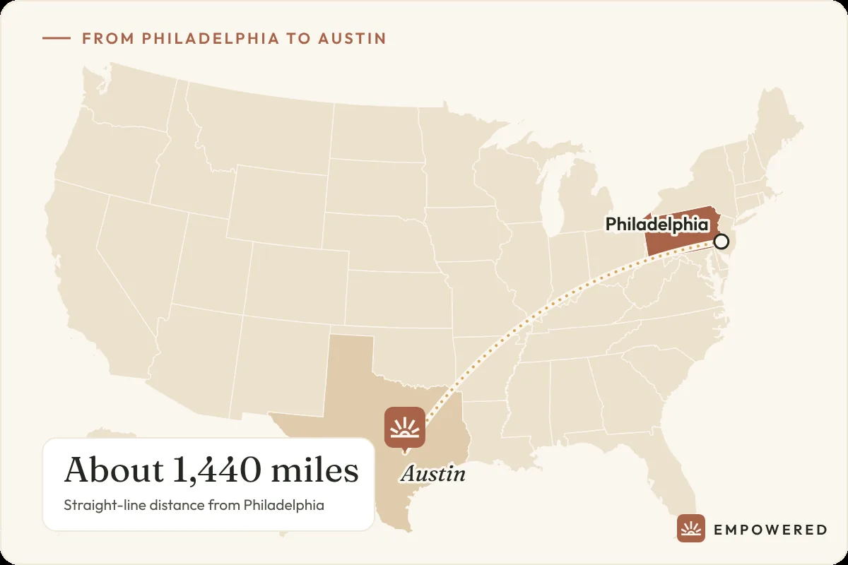 Map showing the route from Philadelphia, Pennsylvania to Empowered Treatment in Austin, Texas, about 1,440 miles