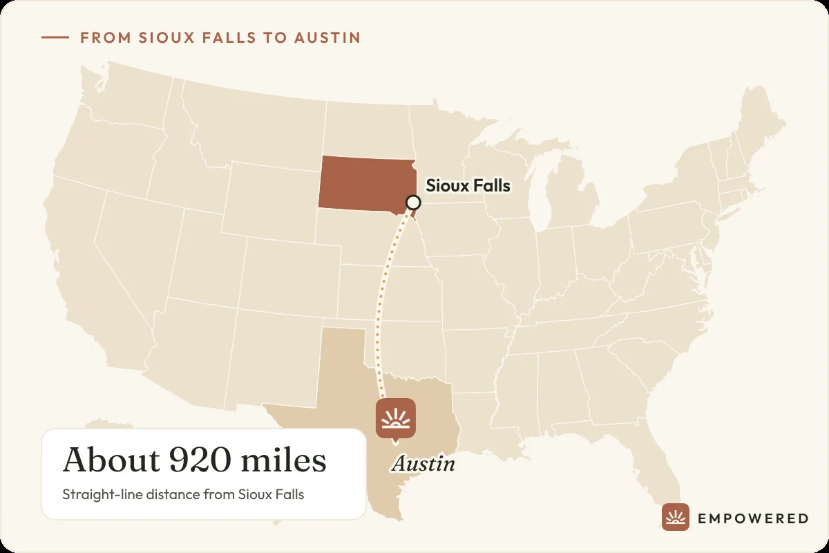Map showing the route from Sioux Falls, South Dakota to Empowered Treatment in Austin, Texas, about 920 miles
