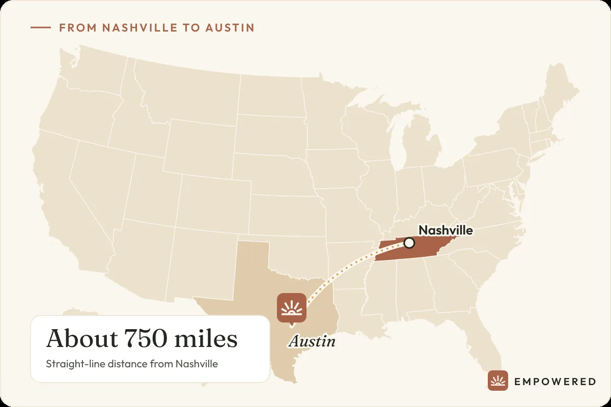 Map showing the route from Nashville, Tennessee to Empowered Treatment in Austin, Texas, about 750 miles