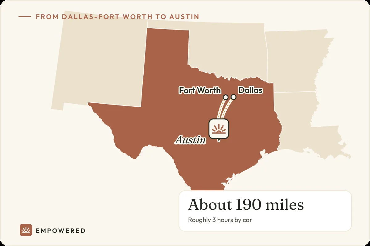 Map of Texas showing the drive from Dallas and Fort Worth to Empowered Treatment in Austin, about 190 to 195 miles