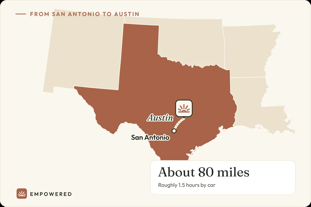 Map of Texas showing the drive from San Antonio to Empowered Treatment in Austin, about 80 miles