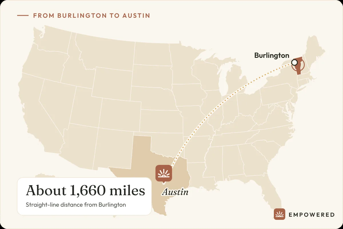 Map showing the route from Burlington, Vermont to Empowered Treatment in Austin, Texas, about 1,660 miles