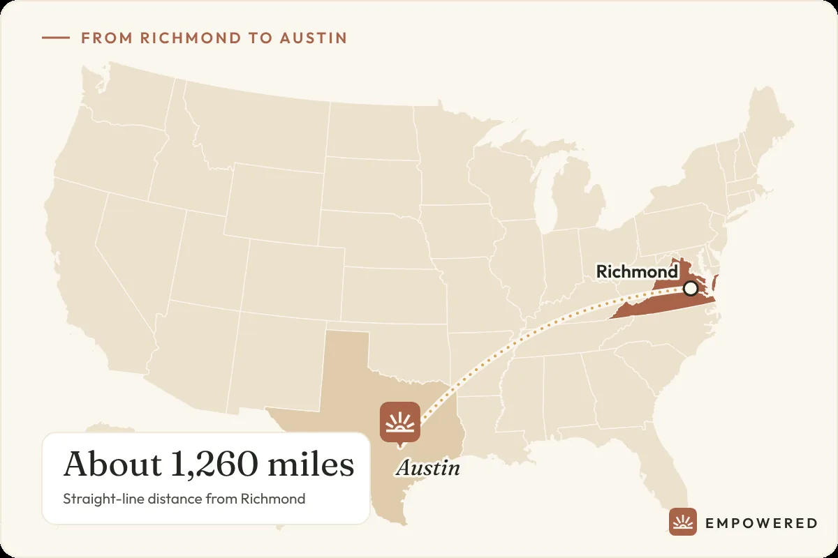 Map showing the route from Richmond, Virginia to Empowered Treatment in Austin, Texas, about 1,260 miles
