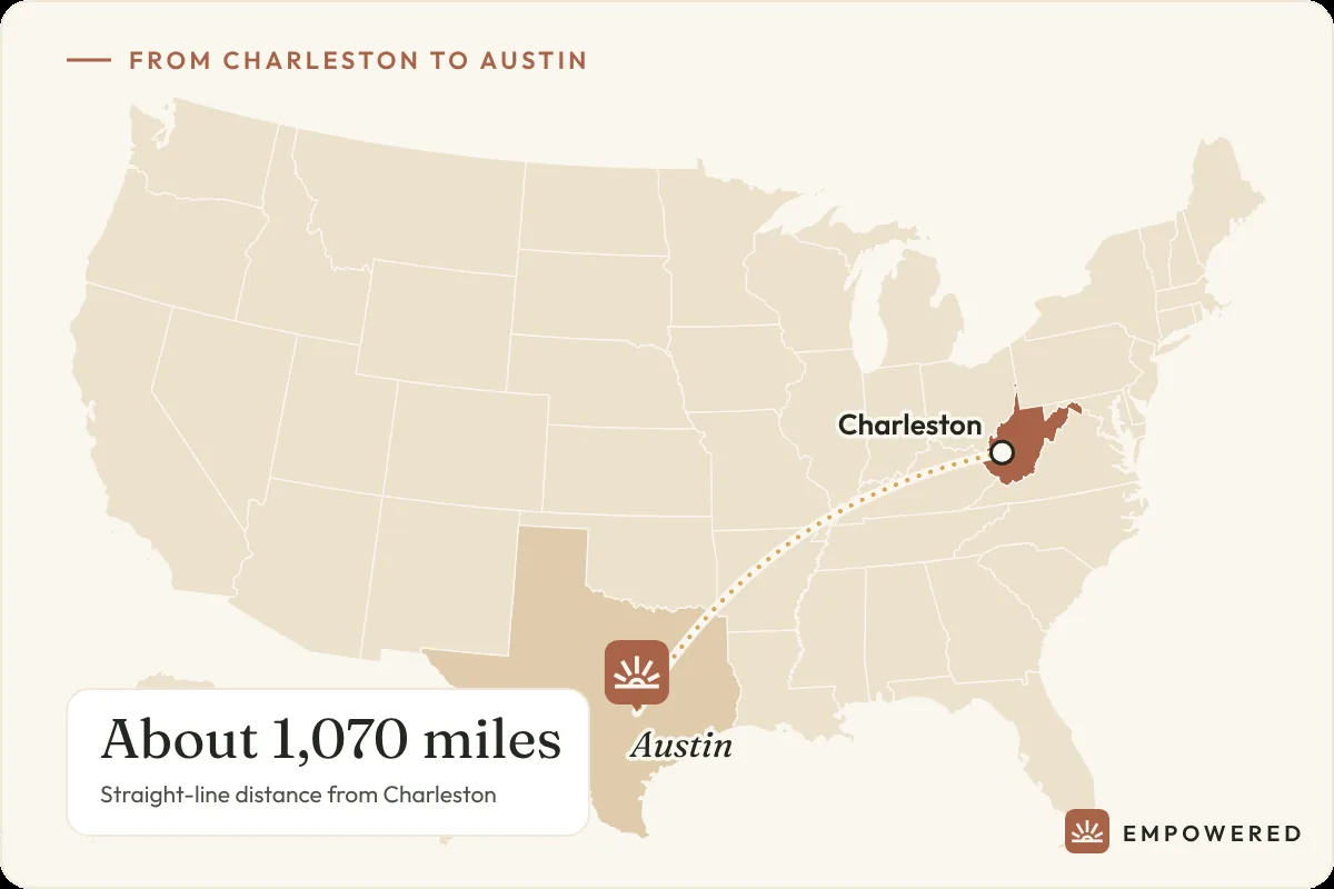 Map showing the route from Charleston, West Virginia to Empowered Treatment in Austin, Texas, about 1,070 miles