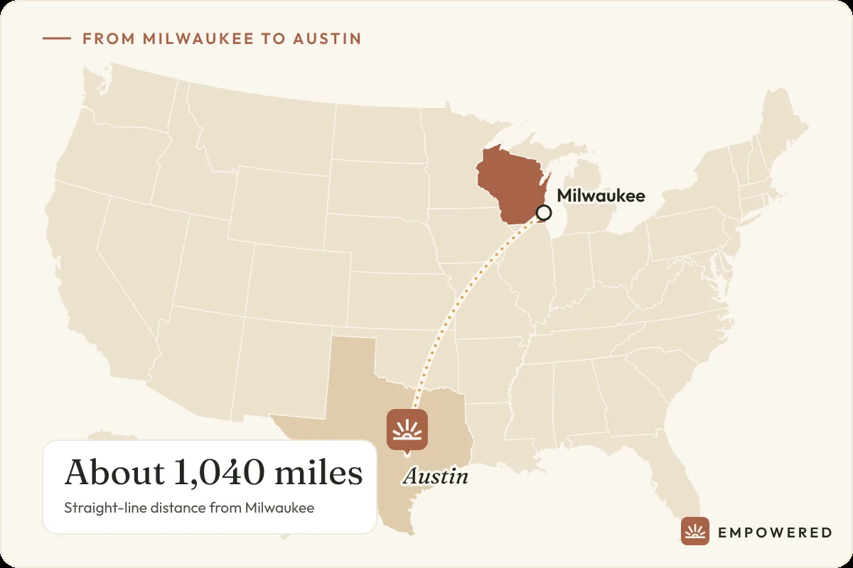 Map showing the route from Milwaukee, Wisconsin to Empowered Treatment in Austin, Texas, about 1,040 miles